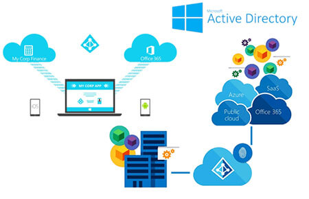 ms active directory